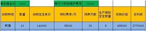 牧场养什么划算