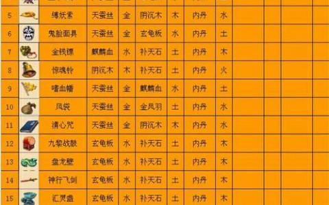 梦幻西游法宝合成_梦幻西游法宝合成五行摆放位置