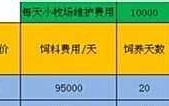 牧场养什么最赚钱,牧场养什么最赚钱最快